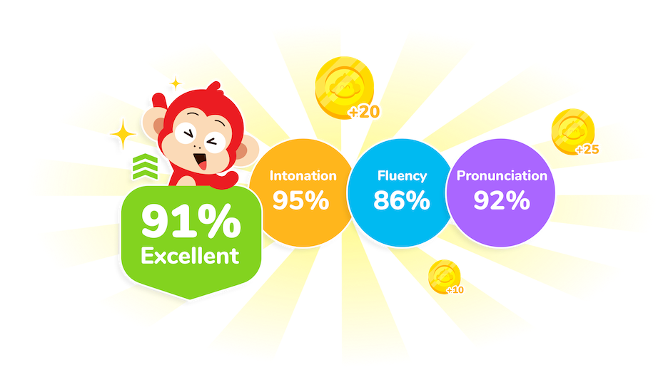 M-Speak AI Technology Scores On <br />Pronunciation - Intonation - Fluency